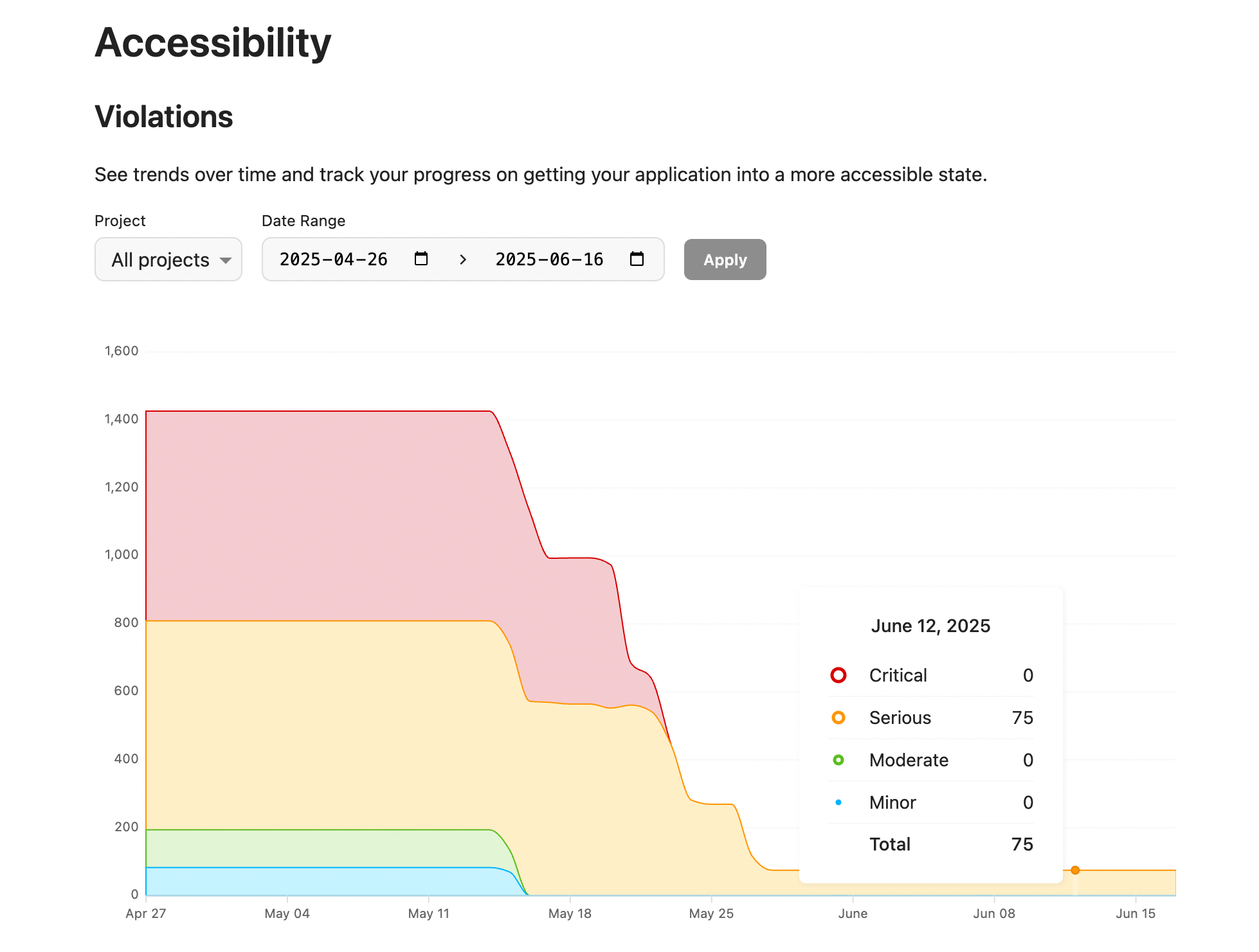 Accessibility Graph on Happo